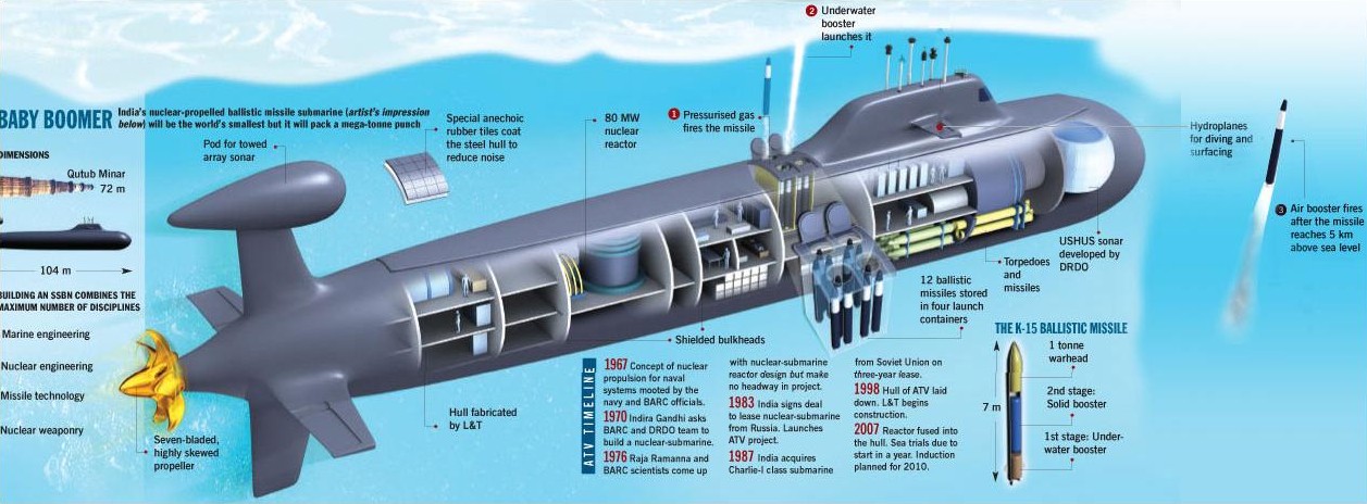 Naval Open Source INTelligence: July 2009