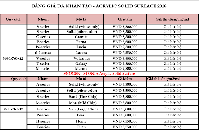 bảng giá đá nhân tạo 