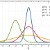 Statistika Inferensia