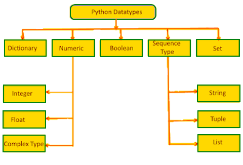 String to byte python