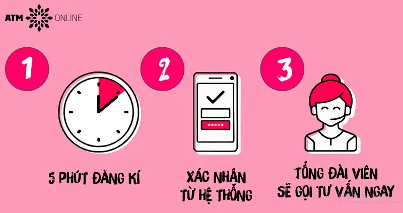 ATM Online : Vay online 3-10 triệu chỉ cần CMND, nhận tiền trong ngày