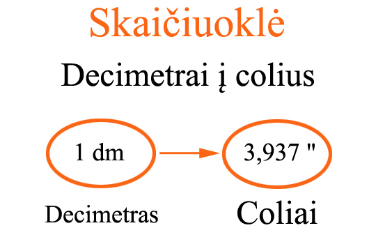 Decimetrai į colius skaičiuoklė. Kaip konvertuoti decimetrus į colius?