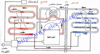 موسوعة الكهرباء والتحكم