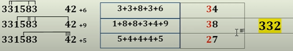 Thai Lottery 3up formula 16/8/2022-Thai lottery today result 16-09-2022