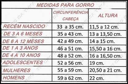 tabela medida