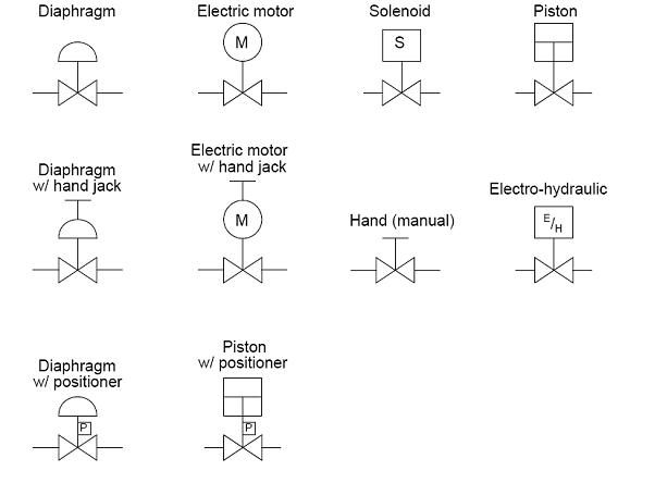 P Id Symbols Pressure Control Valve | Wiring Diagram And ...