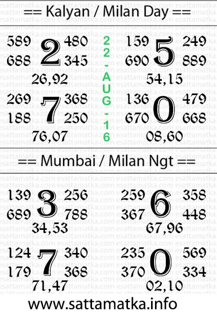 Today sattamatka lucky number chart [22-August]