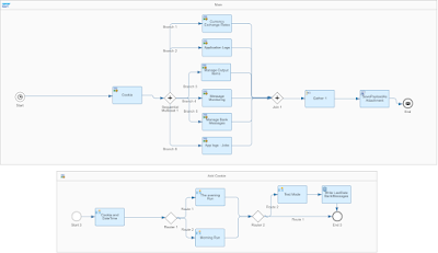 S/4HANA Cloud Applications Monitoring, SAP Cloud Integration, SAP HANA Exam Prep, SAP HANA Career, SAP HANA Skills, SAP HANA Jobs, SAP HANA Careers