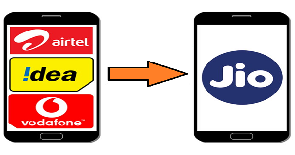 Kisi Bhi SIM Ko Reliance Jio 4G Me Kaise Port Kare - MNP Steps