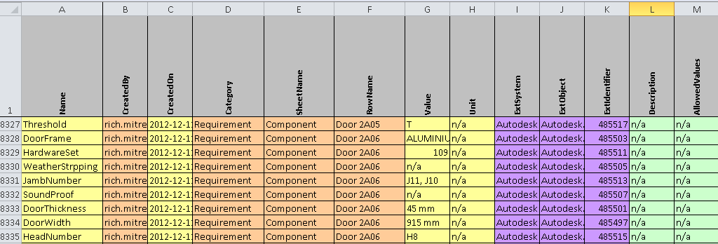 Relevant and Irrelevant Information Worksheet