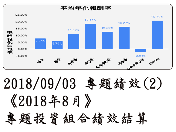 2018/09/03 專題績效 (2)《2018年8月》專題投資組合績效結算