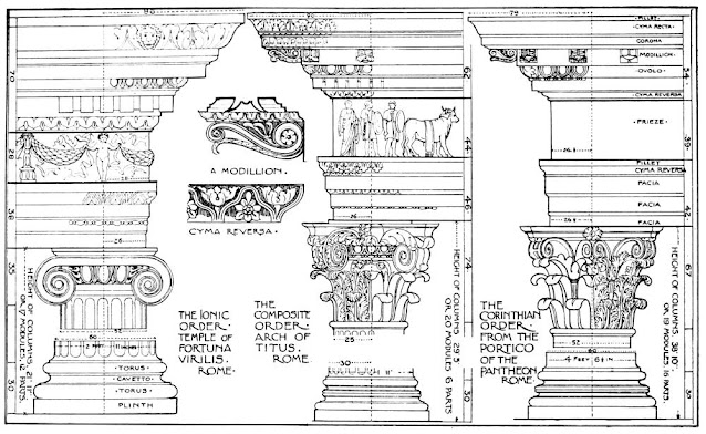 Ancient Roman Architecture Examples