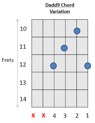 Dadd9 Chord Guitar 3 How to play Guitar