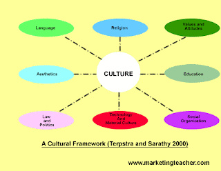 Images gallery of international marketing research process 