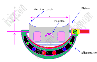 Pemeriksaan Piston dan Pemasangan Ring Piston Sepeda Motor
