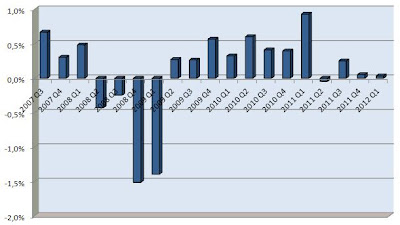 crecimiento pib francia