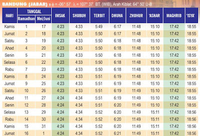 Jadwal Ibadah Puasa Kota Bandung Jabar 1349 H/2018 M