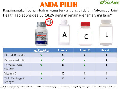 Ubat Sakit Sendi: 10 Kebaikan AJHT Shaklee  Hadiah 