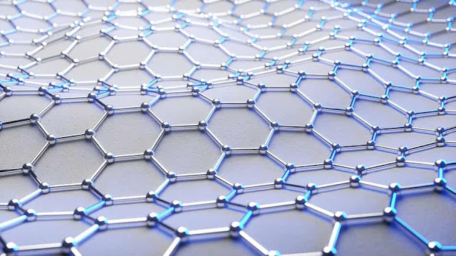 What is Graphene? Graphene Properties, Applications, And Future Development