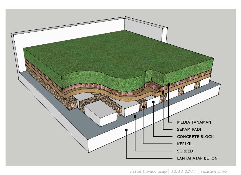 98+ Gambar Desain Taman Atap Rumah HD Terbaru