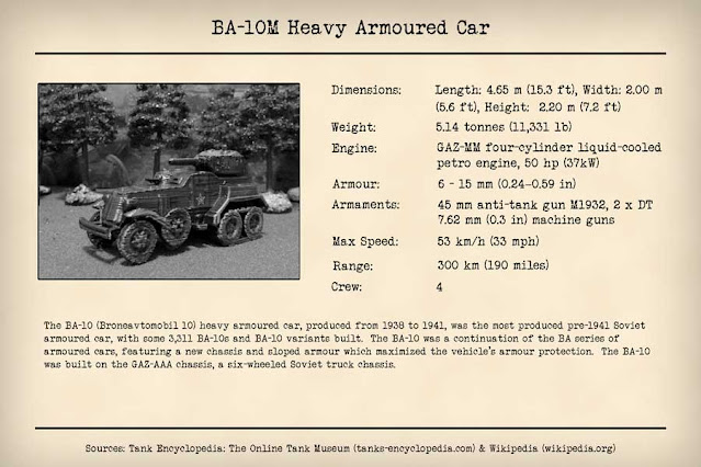 Technical Data Card: BA-10 Armoured Car