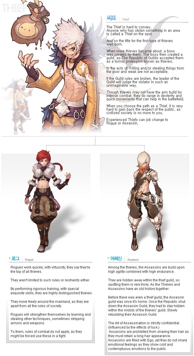 [Official] Ragnarok Online 2 - Legend of The Second 7