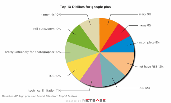 google-plus-dislikes[1]