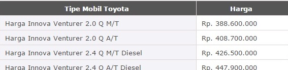 25 Mobil Toyota Keluaran Terbaru Tahun 2018, Harga Mobil Toyota Keluaran Terbaru Tahun 2018