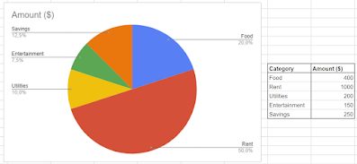 Track Your Spending Daily