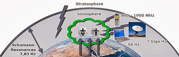 ionosphere_en