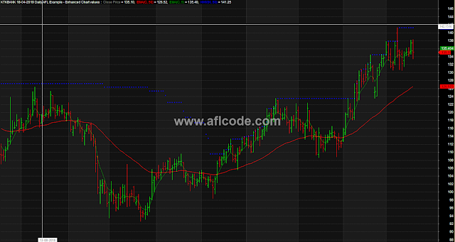 Previous Swing Breakout Detection