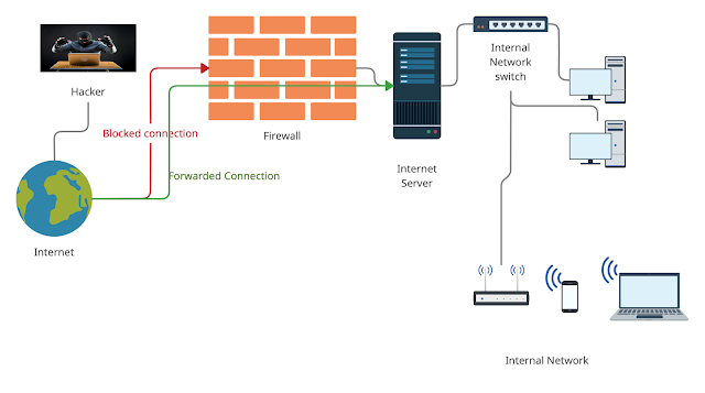 Firewall