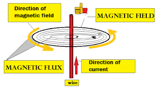 Electric field diagram