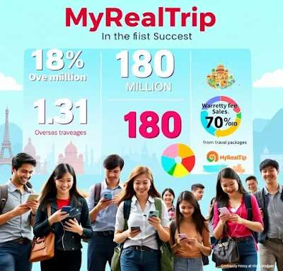 My-Real-Trip-Overseas-Travelers-Usage-Rate-Highest-Record