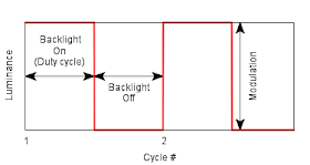 PWM (Pulse Width Modulation) Using MATLAB