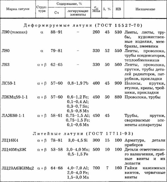 Услуги сантехника в Москве и Московской области