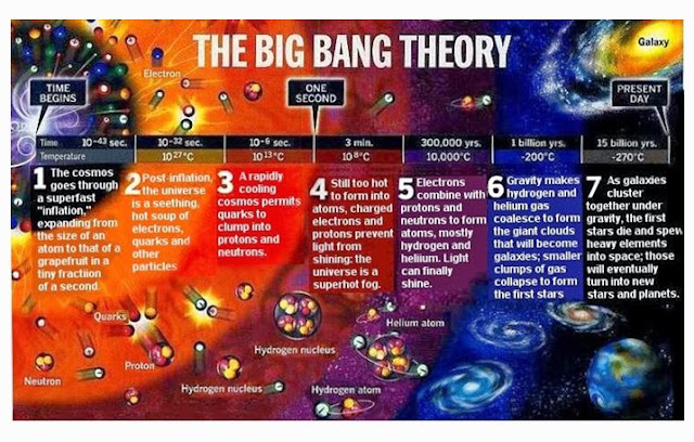 Big Bang Teori