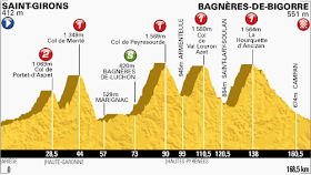 Tour de France Stage 9