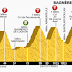 Tour de France Stage 9 Betting Preview