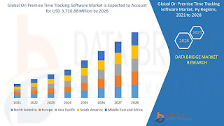 On%20Premise%20Time%20Tracking%20Software%20Market.jpg