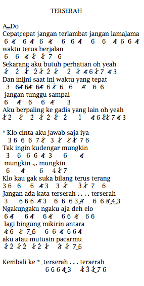 Not Pianika Januari - Tugas Agus
