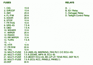 Fuse Box Toyota 2000 Celica GT Diagram