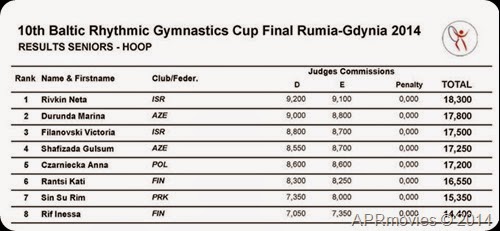 Hoop Final