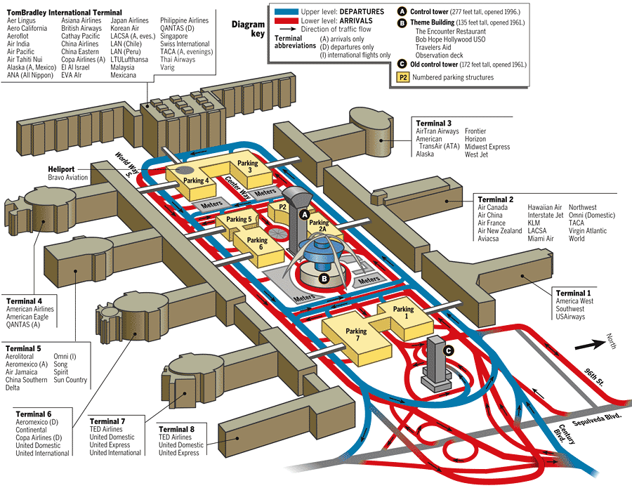 los angeles international airport