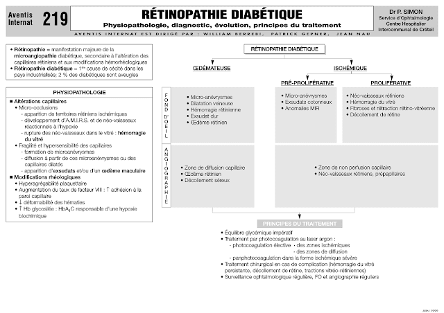 La Rétinopathie Diabétique Proliférante Classification College Ophtalmo