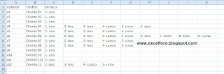 VBA: Cómo transponer datos según cambio de criterio.