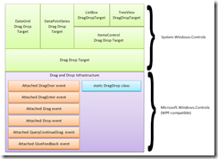 dragdropdiagram