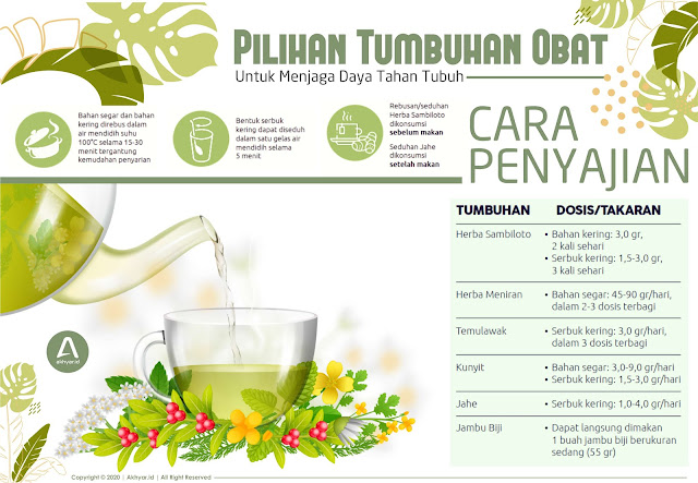 Pilihan Tumbuhan Obat Untuk Menjaga Daya Tahan Tubuh Selama Pandemi COVID-19