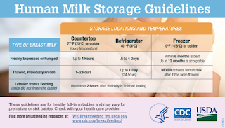Human Milk Storage Guideline
