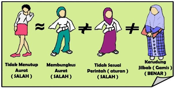 Dakwah Islamiyah Kewajiban menutup aurat berJilbab dan  